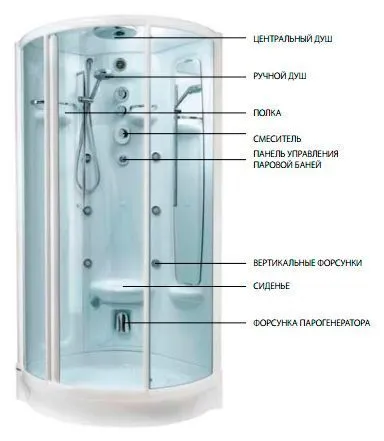 Душевая кабина Teuco L05JS2-С 90х90 см, с гидромассажем и турецкой баней