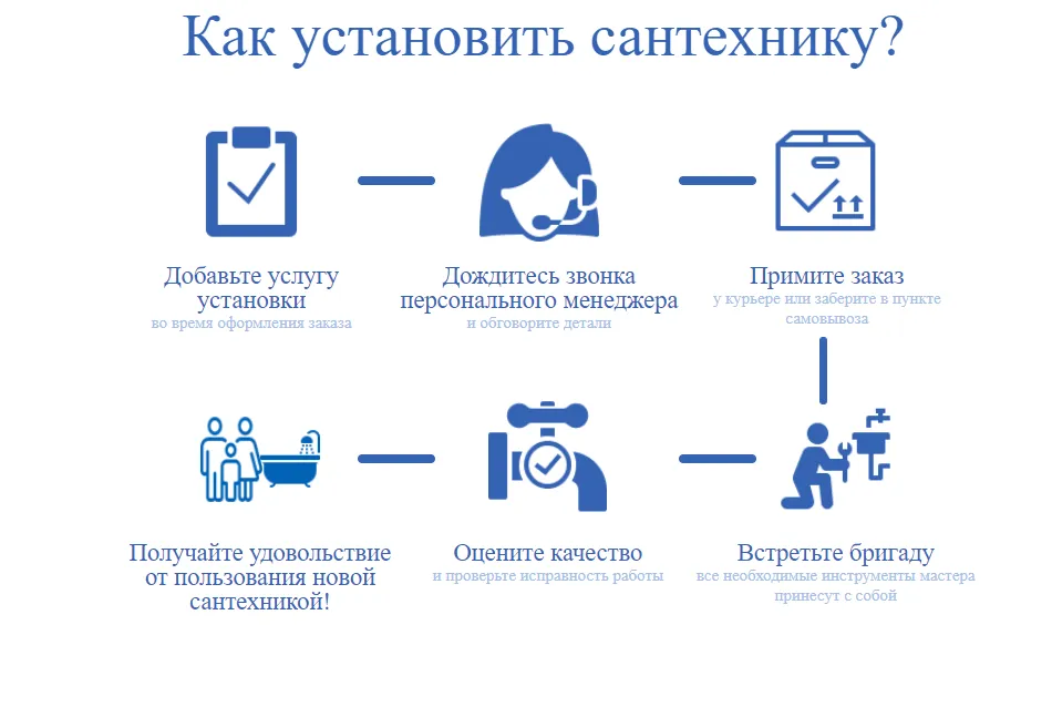 Установка сантехники Установка сантехники