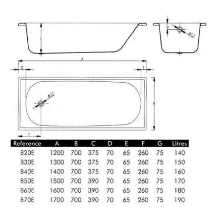 Стальная ванна BLB Europa B50E 150 см