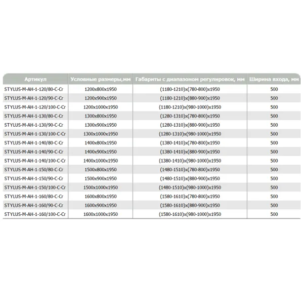Душевой уголок Cezares Stylus-M STYLUS-O-M-AH-1-120/90-C-Cr - купить в Москве по низкой цене в интернет-магазине с доставкой по всей России | HITsant Душевой уголок Cezares Stylus-M STYLUS-O-M-AH-1-120/90-C-Cr