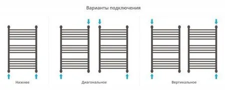Полотенцесушитель водяной Сунержа Богема+ прямая 12-0220-8050 800x500 белый