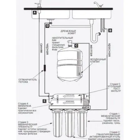 Фильтр для воды Atoll A-560E / A-550 STD