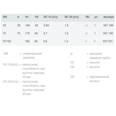 Душевой трап Viega Advantix 557195 с решеткой