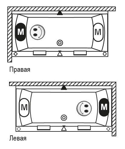 Ванна акриловая Riho Modena BA7900500000000 180x80