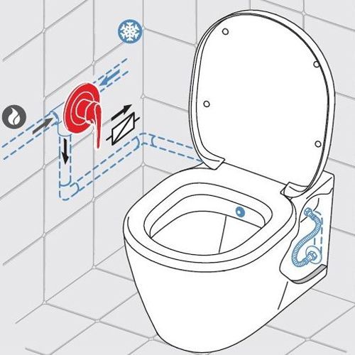 Как пользоваться биде в картинках