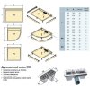 Панель для поддона SanSwiss PWIR 90x90 белый