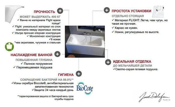 Акриловая ванна Jacob Delafon Elite E6D030-00 170x70