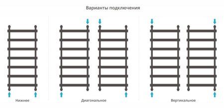 Полотенцесушитель водяной Сунержа Атлант 30-0226-1250 1200x500 белый матовый