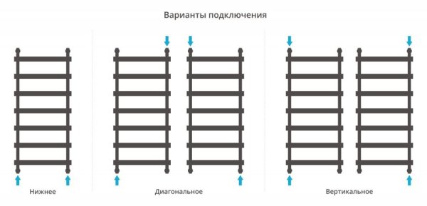 Полотенцесушитель водяной Сунержа Атлант 30-0226-1250 1200x500 белый матовый