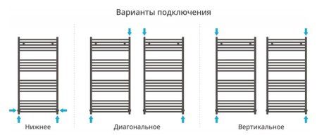 Полотенцесушитель водяной Сунержа Модус 1200х600 хром