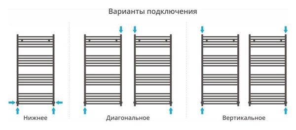 Полотенцесушитель водяной Сунержа Модус 1200х600 хром