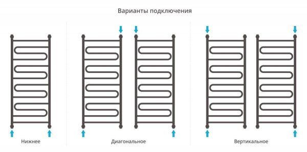 Полотенцесушитель водяной Сунержа Элегия+ 31-0205-1250 1200x500 черный матовый