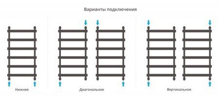 Полотенцесушитель водяной Сунержа Атлант 31-0226-1050 1000x500 черный матовый