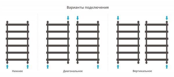 Полотенцесушитель водяной Сунержа Атлант 31-0226-1050 1000x500 черный матовый