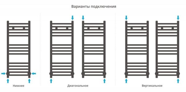 Полотенцесушитель водяной Сунержа Модус 03-0250-8030 800x300 золото