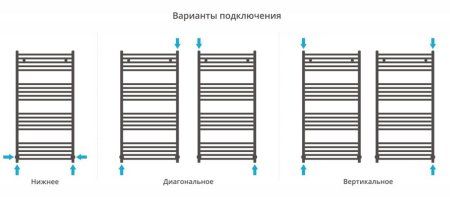 Полотенцесушитель водяной Сунержа Модус 31-0250-1260 1200x600 черный матовый