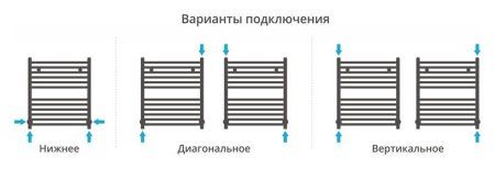 Полотенцесушитель водяной Сунержа Модус 600х500 хром