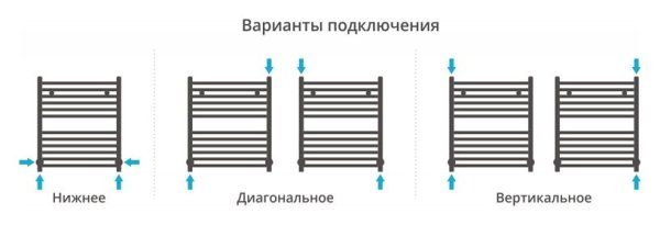 Полотенцесушитель водяной Сунержа Модус 600х500 хром