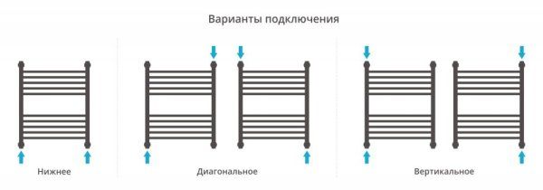 Полотенцесушитель водяной Сунержа Богема+ прямая 05-0220-6050 600x500 состаренная бронза