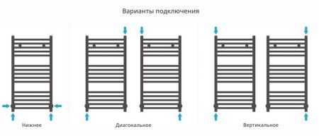 Полотенцесушитель водяной Сунержа Модус 020-0250-8040 800x400 шампань