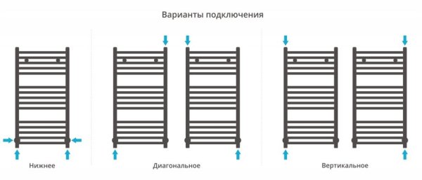 Полотенцесушитель водяной Сунержа Модус 15-0250-8040 800x400 тёмный титан муар