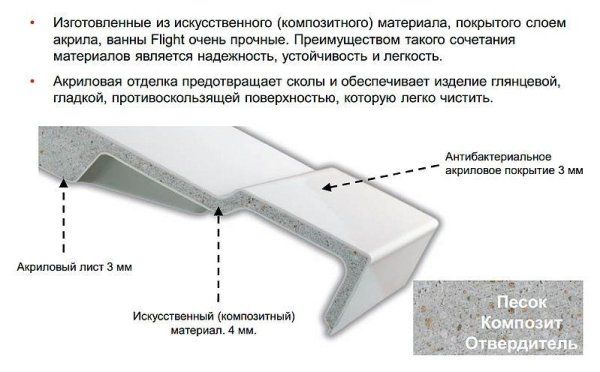 Акриловая ванна Jacob Delafon Elite E6D033RU-00 190x90 Flight