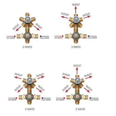 Cкрытая монтажная часть Bossini Oki  Z00125000 термостата для ванны