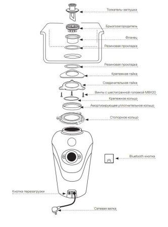 Измельчитель пищевых отходов FISSION-1000, Paulmark