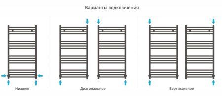 Полотенцесушитель водяной Сунержа Модус 03-0250-1050 1000x500 золото