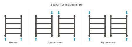 Полотенцесушитель водяной Сунержа Галант+ 05-0200-5040 500x400 состаренная бронза