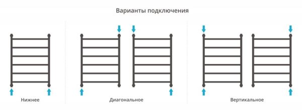 Полотенцесушитель водяной Сунержа Галант+ 31-0200-8060 800x600 черный матовый