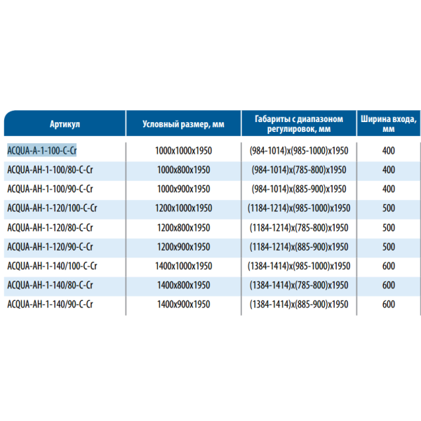 Душевой уголок BelBagno Acqua ACQUA-AH-1-120/80-C-Cr 120х80 прозрачное стекло
