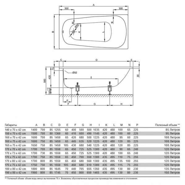 Ванна стальная Bette Form 3700-000+PLUS 170x73
