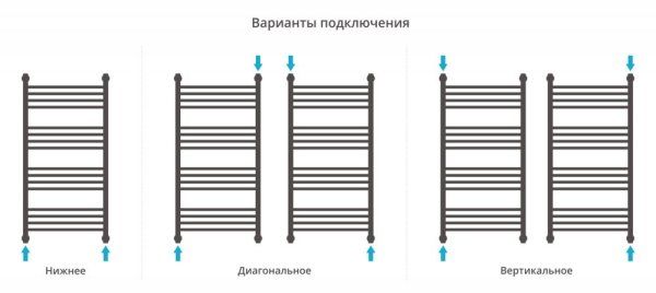 Полотенцесушитель водяной Сунержа Богема+ с 1 полкой 30-0223-1050 1000x500 белый матовый