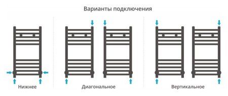 Полотенцесушитель водяной Сунержа Модус 600х300 хром