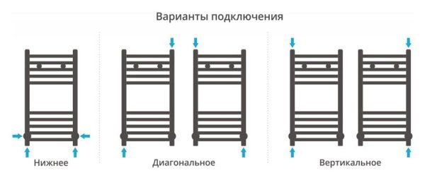 Полотенцесушитель водяной Сунержа Модус 600х300 хром