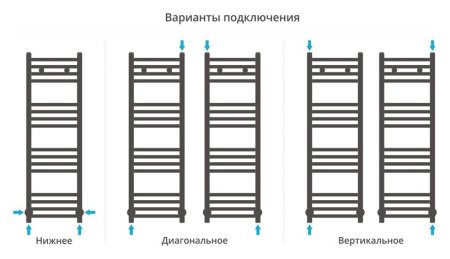 Полотенцесушитель водяной Сунержа Модус 1000х300 хром