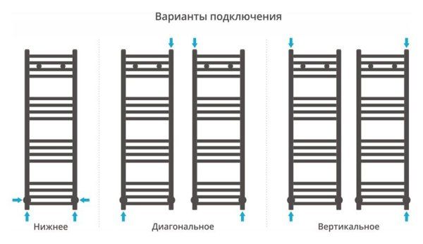 Полотенцесушитель водяной Сунержа Модус 1000х300 хром