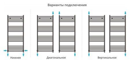 Полотенцесушитель водяной Сунержа Модус 1200х500 хром