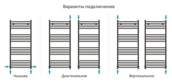 Полотенцесушитель водяной Сунержа Модус 1200х500 хром