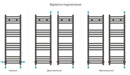 Полотенцесушитель водяной Сунержа Модус 12-0250-1030 1000x300 белый