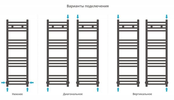 Полотенцесушитель водяной Сунержа Модус 032-0250-1030 1000x300 золото матовое