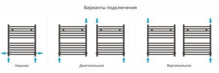 Полотенцесушитель водяной Сунержа Аркус 31-0251-6050 600x500 черный матовый