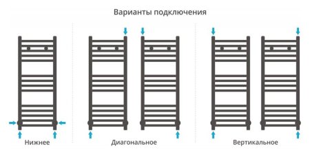 Полотенцесушитель водяной Сунержа Модус 800х300 хром