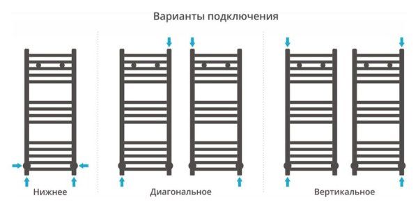 Полотенцесушитель водяной Сунержа Модус 800х300 хром