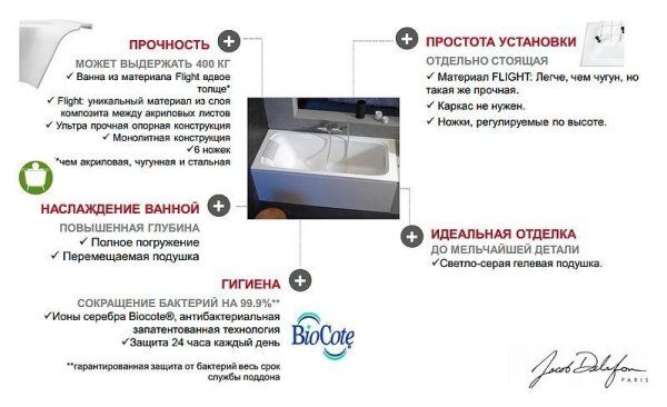 Акриловая ванна Jacob Delafon Elite E6D033RU-00 190x90 Flight