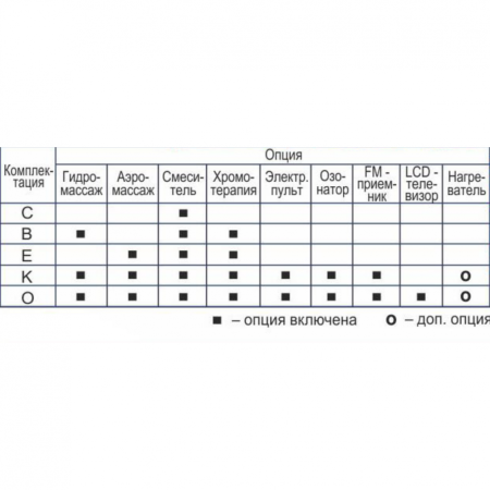Акриловая ванна Gemy G9061 B L с гидромассажем