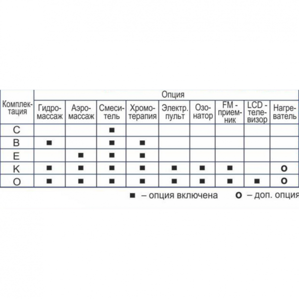 Акриловая ванна Gemy G9041 O с гидромассажем