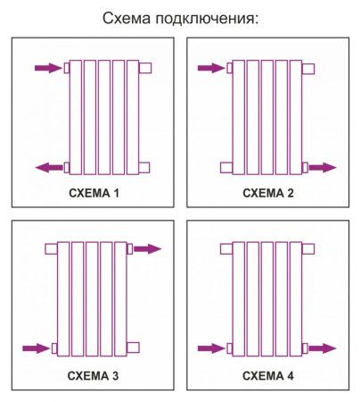 Дизайн-радиатор Сунержа Эстет 500х477 хром (12 секций) водяной