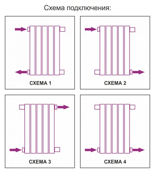 Дизайн-радиатор Сунержа Эстет 500х439 хром (11 секций) водяной